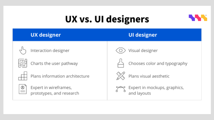 The Role of UX/UI in Software Success: Designing for the End-User
